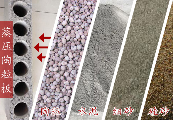 徐州蒸压轻质陶粒钢筋混凝土隔墙板质量规范